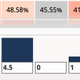 Custom weights below the match-up matrix